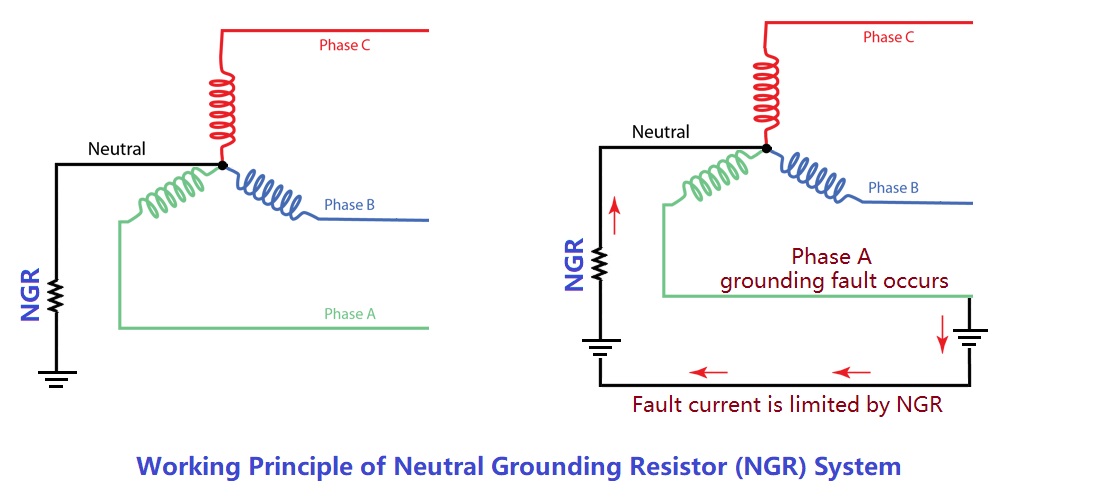 Working principle of neutral grounding resistance system.jpg