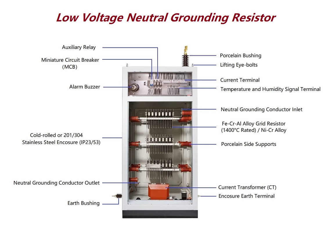 low voltage neutral grouding resistor construction.jpg