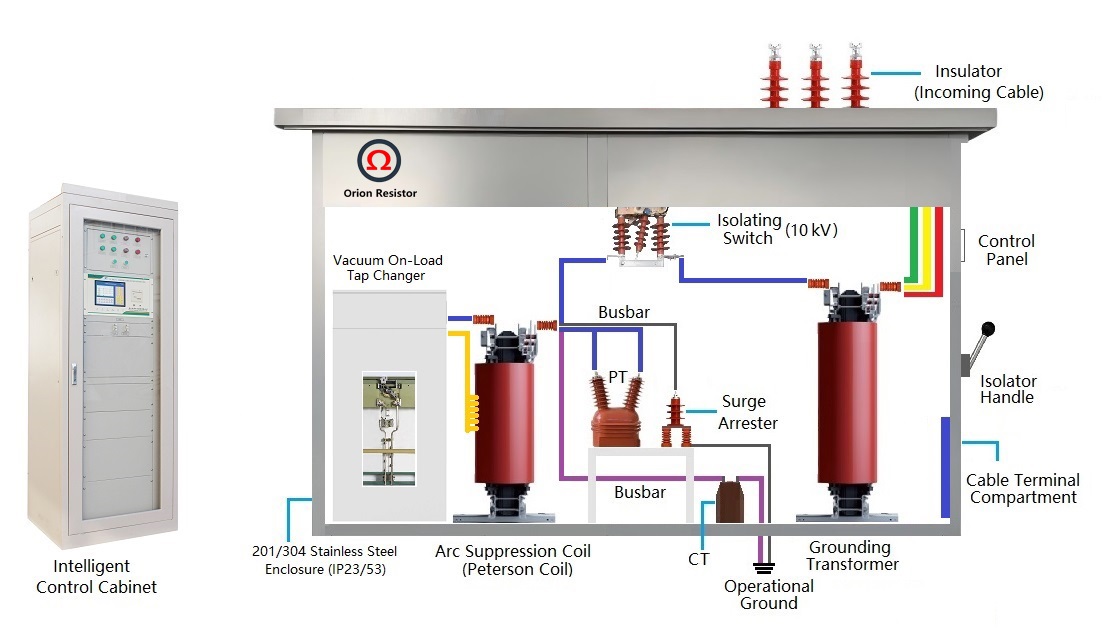 Vacuum On-Load Tap-Changing Arc Suppression Coil Wiring Diagram.jpg