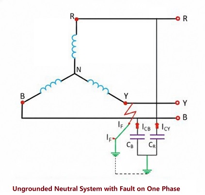 Ungrounded Neutral System with Fault on one phase
